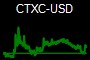 CTXC-USD